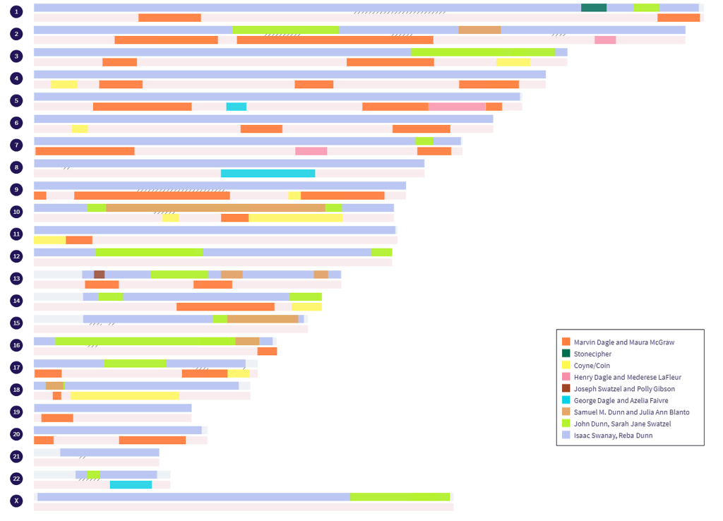 I'm Hooked on DNA Painter. You Should Be, Too. 2 Image of my DNA as "painted" by DNA Painter.